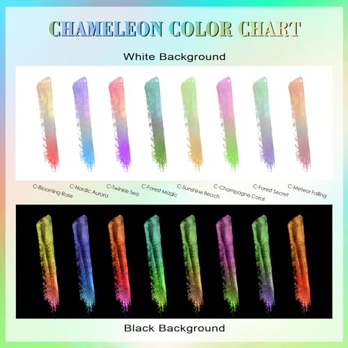 Matio Chameleon Mica Powder, 1.06oz/ 30g Twinkle Sea Chrome Powder | Pearlescent Effect Color Shift Pigment for Resin Craft, Soap Candle Dye, Nail Art,Bath Bomb, Paint, Slime - color: C-Twinkle Sea