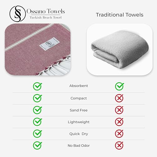 Ossano Turkish Beach Towel Lightweight & Striped Extra Large (39" x 71") - Quick Dry, Versatile and Functional as Bath, Yoga Mat, Gym Towel, Travel Blanket, Picnic Blanket - Burgundy - color: Burgundy