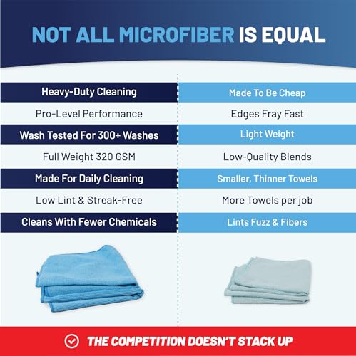 Microfiber Cleaning Wholesale Cloths (48 Pack) | Size 12" x 12"| All Purpose Microfiber Towels - Clean, Dust, Polish, Scrub, Absorbent (Blue) - color: Blue, size: 48 Count (Pack of 1)