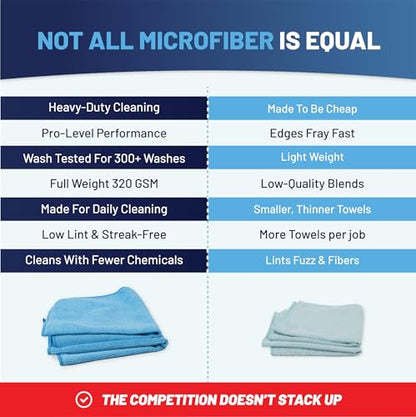 Microfiber Cleaning Wholesale Cloths (48 Pack) | Size 12" x 12"| All Purpose Microfiber Towels - Clean, Dust, Polish, Scrub, Absorbent (Blue) - color: Blue, size: 48 Count (Pack of 1)