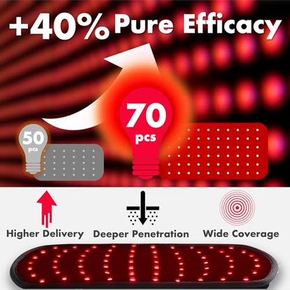 ALLOLO Red Light for Body, 3 in 1 LEDs Red Light Belt with Timer Remote Control, 660nm 850nm Infrared Light Pad for Body Waist Shoulder Knee, 12.6" x 6.3" Large Area - size: 12.6"*6.3"