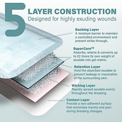 EVERLIT Super Absorbent Dressing for Wound Care | Nonstick Soft Surgical Gauze Pad for Heavily Exuding Wounds | Large Sterile Non-Adhesive Bandage for Fast Healing Wound Care | Pack of 10 (4" x 8") - size: 4" x 8"