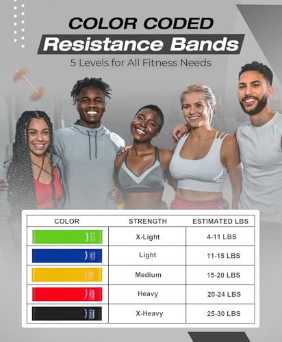 Bingwaah Loop Resistance Exercise Bands – Fabric & Elastic Sets of Exercise Bands for Strength Training - Rehab, Yoga, Pilates & Home Workout with Instruction Guide