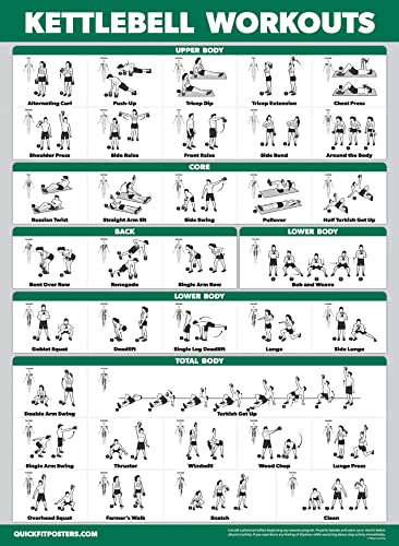 Palace Learning 4 Pack - Dumbbell Workouts + Bodyweight Workouts + Stretching Exercises + Kettlebell - Set of 4 Workout Charts (18” x 24”, LAMINATED) - color: LAMINATED