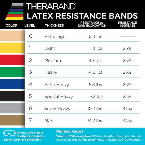 THERABAND Professional Latex Resistance, Workout Band, Exercise, 6', Green - color: Green - Heavy, size: 1 Count