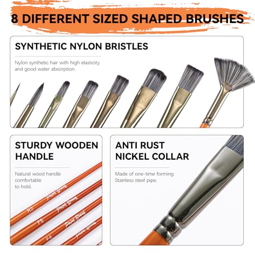 Inburit Art Acrylic Paint Set for Adults & Kids with Canvas Easel | Deluxe Art Supplies Kit with 18 Vibrant 22ml Acrylic Paint Tubes, 6 Canvas Boards, 8 Brushes, Portable Desktop Wood Easel - color: 36PCS+18Colors/22ml
