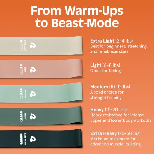 Retrospec Activate Resistance Loop Band Set for Working Out, Home Fitness, Toning, Stretching & Exercise - Lightweight & Portable for Men & Women