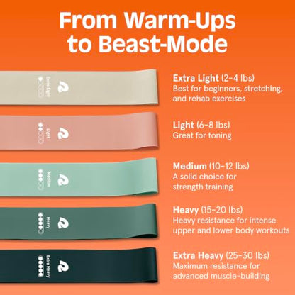Retrospec Activate Resistance Loop Band Set for Working Out, Home Fitness, Toning, Stretching & Exercise - Lightweight & Portable for Men & Women