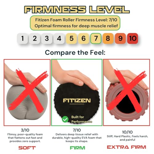 Foam Roller for Muscle Massage, Stiff Back Pain Relief, Physical Therapy, Deep Tissue, Exercise Equipment for Home Gym, Stress, Yoga, Pilates for the Fit Citizen (Black, Mini 12 x 4 Inches) - size: Mini 12 x 4 Inch