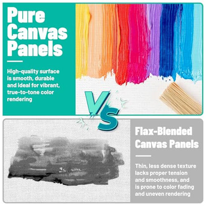 Canvas Boards 5-Pack 12"x16" – Flat Canvas Panels, Primed Polyester | Rigid Flat Panel, Acid-Free Primed Surface, Warp-Resistant Backing, Smooth Painting Texture, Ideal For Acrylic & Oil Painting