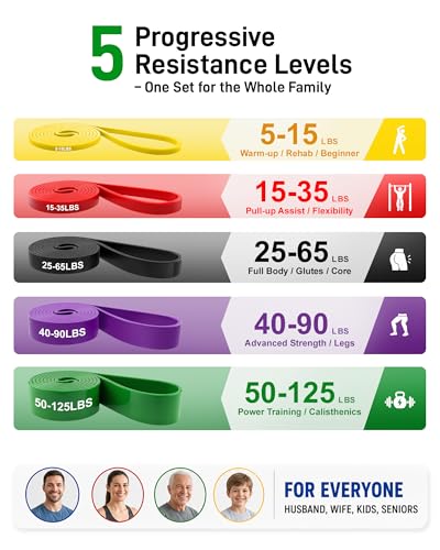 Renoj Resistance Bands for Working Out, 5 Levels Pull Up Assistance Bands Set for Workout, Exercise, Home Gym & Strength Training - color: Colorful