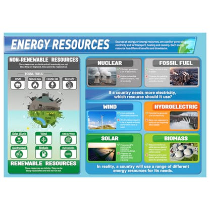 Tinlade Energy Resources Science Classroom Poster 34.5” x 26.5” - style: Energy Resources