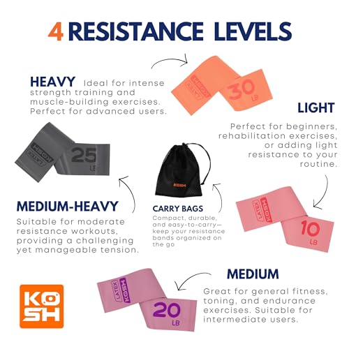 Kosh Resistance Exercise Bands – Set of 4 Natural Latex Loop Bands for Workout, Stretching, Physical Therapy – Includes Mesh Carry Bag