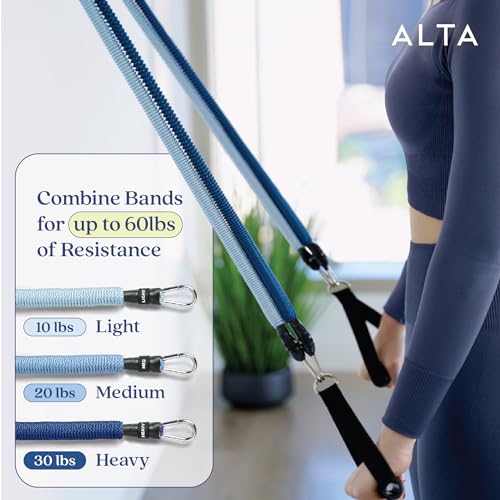 ALTA Resistance Tube Bands for Women, Full Kit Resistance Bands, Set of 3 - color: Azure, size: 3 Band Set