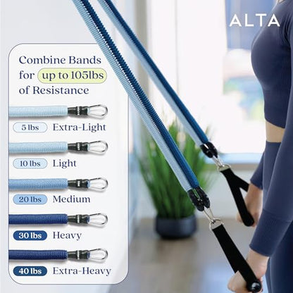 ALTA Resistance Tube Bands for Women, Full Kit Resistance Bands, Set of 3 - color: Azure, size: 5 Band Set