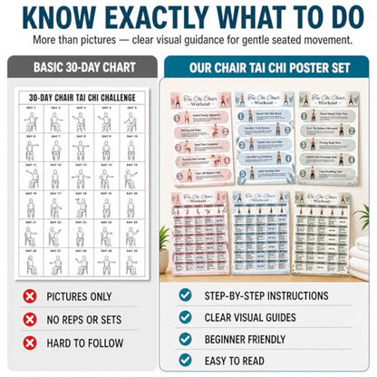 Tai Chi Chair Workout Chart Poster Set, 6-Piece Canvas Prints, Seated Chair Tai Chi Exercises for Seniors & Beginners, 30-Day Workout Charts, Easy-to-Read Wall Art | Unframed (8" L x 10" W) - size: 8"L x 10"W