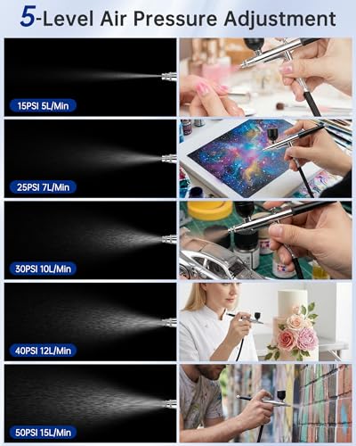 Airbrush Kit with Air Compressor,Dual-Action & Dual-Airflow 50 PSI High Pressure Air Brush with 0.2/0.3/0.5mm Nozzles & Cleaning Sets, for Painting, Nails, Modeling, Makeup, Cake Decor,