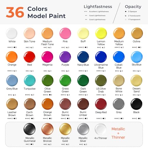 Nicpro 36 Colors Model Paint Set, 20ml Ready to Use Modeling Acrylic Paints | Brush & Airbrush Compatible, Miniature Paint Set for Beginner & Professional on Model, Scale Figure, Crafts, with 4 Thinner - style: 36 Colors Set
