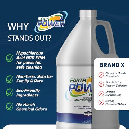 Earth Power Hypochlorous Acid 500 PPM Multipurpose Cleaner – 1 Gallon - style: 1 Gallon
