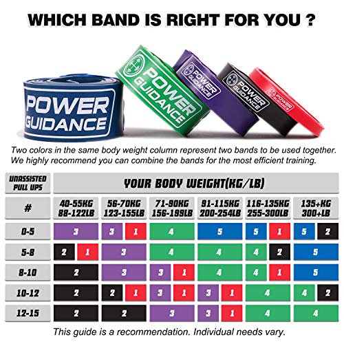 POWER GUIDANCE Pull Up Assist Bands - Stretch Resistance Band - Mobility Band - Powerlifting Bands - by Perfect for Body Stretching, Powerlifting, Resistance Training - color: purple