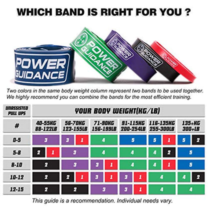 POWER GUIDANCE Pull Up Assist Bands - Stretch Resistance Band - Mobility Band - Powerlifting Bands - by Perfect for Body Stretching, Powerlifting, Resistance Training - color: purple