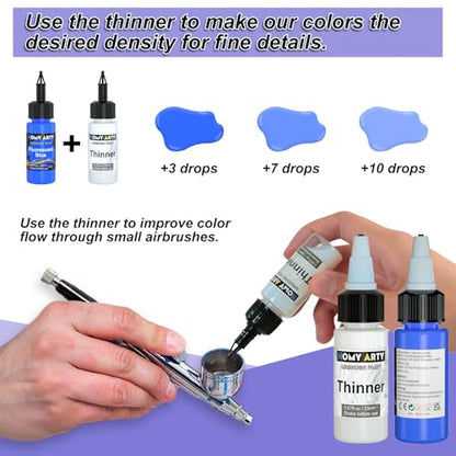 HOMY ARTY Airbrush Paint - 36 Colors with 4 Thinner | Ready to Spray Airbrush Paint Set, Water-Based Acrylic Air Brush Paints for Metal, Plastic Models, Canvas, Wood - 40 Bottles - color: 36 Colors with 4 Thinner