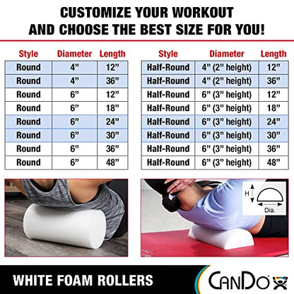 CanDo 30-2103 White PE Foam Roller, Round, 4" Diameter, 12" Length