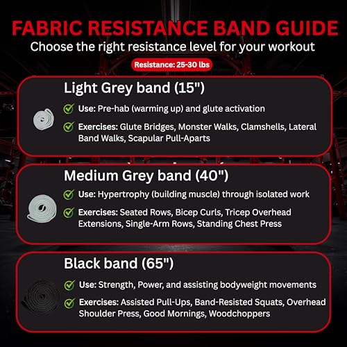 Multiple Lengths Fabric Resistance Bands Set – Short, Medium & Long Exercise Bands for Working Out – Non-Slip, Durable Exercise Bands for Stretching, Yoga, Home Fitness
