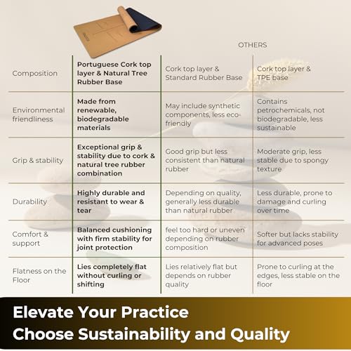 Cork Yoga Mat - 5mm Extra Large 72"x26" Non-Slip Yoga Mat with FSC Certified Portuguese Cork & Natural Rubber Base – Hot Mat for Home & Studio – yoga mat cork