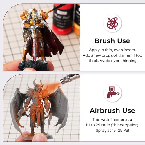 Nicpro All-In-One Miniature Painting Kit, Starter Paint Set with 18 Colors | Model Paint & Thinner(20ml), Palette, 11 Detail Paint Brushes Drybrush, Miniature Paint Set for Models, Scale Figures, Crafts - color: 18 Colors + 11 Paint Brushes + 1 Thinner +