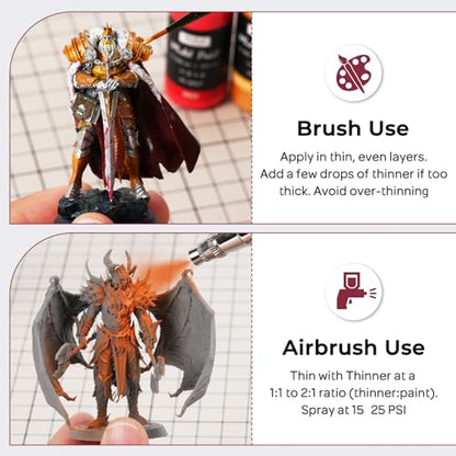 Nicpro All-In-One Miniature Painting Kit, Starter Paint Set with 18 Colors | Model Paint & Thinner(20ml), Palette, 11 Detail Paint Brushes Drybrush, Miniature Paint Set for Models, Scale Figures, Crafts - color: 18 Colors + 11 Paint Brushes + 1 Thinner +