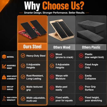 Slant Board for Calf Stretching, Steel Squat Wedge for Home Gym