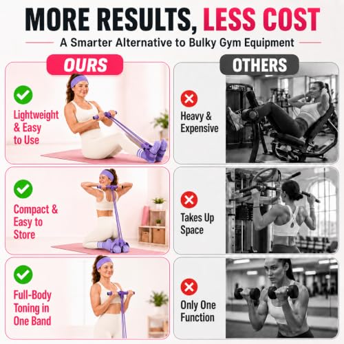 Pedal Resistance Band, Stitched Anti-Snap Elastic Pull Rope Fitness Equipment, 3-in-1 Home Workout Exercise Bands Set with Pilates Grip Socks & Headband - color: Purple, size: 55LB