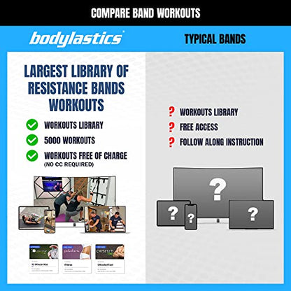 Bodylastics 특허받은 베이직 시리즈 저항 밴드 세트 - 스냅 감소 기술이 적용된 저항 밴드, 손잡이 2개, 발목 스트랩 2개, 도어 앵커 1개 및 휴대용 가방 1개 - color: PRO 1.4-181.4kg(3-400파운드) 세트 모듬