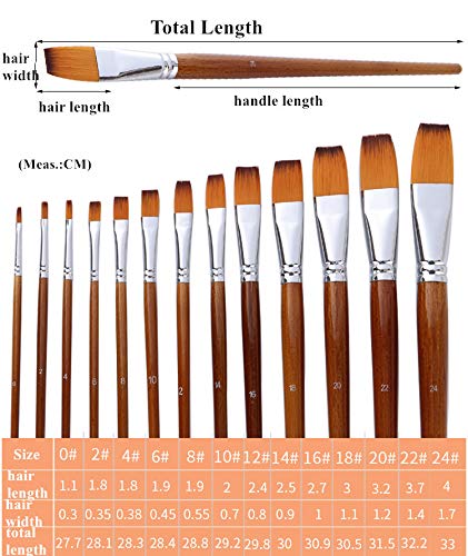 Watercolor Brushes, Paint Brushes 13pcs Long-Handled Flat Paintbrushes Large Artist Acrylic Paint Brush Set for Canvas Painting Oil/Gouache Arts Crafts Supplies