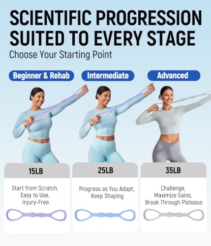 Upgraded Figure 8 Resistance Bands, Resistance Bands for Arms & Full Body Workout, Stretch Resistance Band with Handles for Yoga, Pilates, Toning, Home Fitness & Physical Therapy - color: 15LB Purple