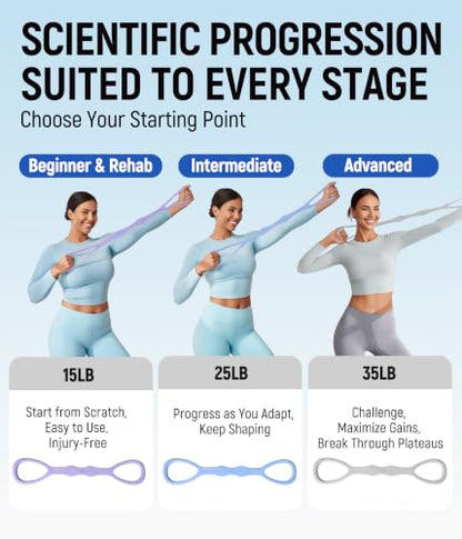 Upgraded Figure 8 Resistance Bands, Resistance Bands for Arms & Full Body Workout, Stretch Resistance Band with Handles for Yoga, Pilates, Toning, Home Fitness & Physical Therapy - color: 15LB Purple