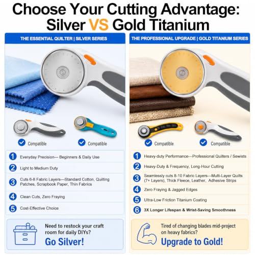Wamlente 20 Pack 60mm Rotary Cutter Blades, Titanium Coated Steel,Gold | Fits Most Cutters for Quilting Sewing Crafts, Cuts Fabric Leather Vinyl Felt, Titanium Coating, Includes 2 Protective Cases - color: Gold