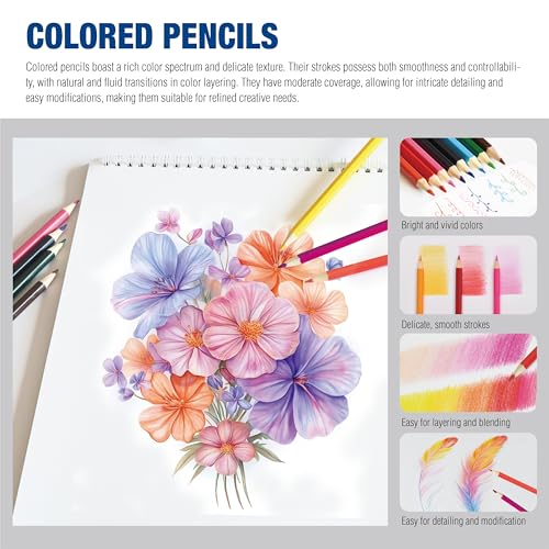 Mixed Media Art Set with Art Easel, Complete Art Supplies Kit | 55pc All-in-one Art Painting Kit, Tabletop Easel for Painting, Assorted Painting Supplies, Giftable Art Kit for Adults, Kids