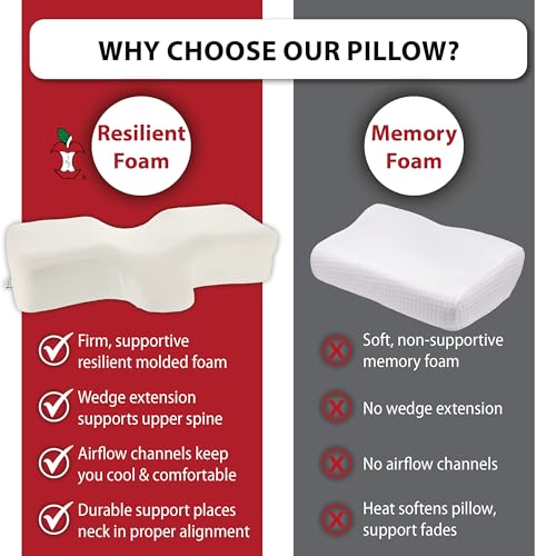 Therapeutica Ergonomic Cervical Pillow for Neck Pain Relief, Average, WH - color: White, size: Average