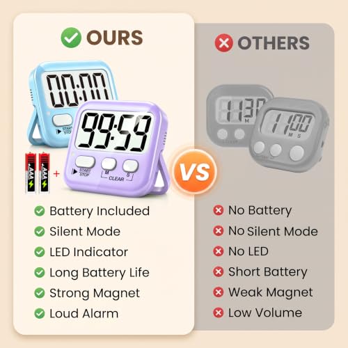Antonki 2 Pack Digital Timer for Kids Classroom Kitchen Timers for Cooking | w/ Battery, Easy to View, Alarm, Mute Mode, Count Down/Up, Magnetic, Kickstand, Hanging, Classroom Timer for Teacher Supplies - color: 2 * Sky Blue + Lavender Purple