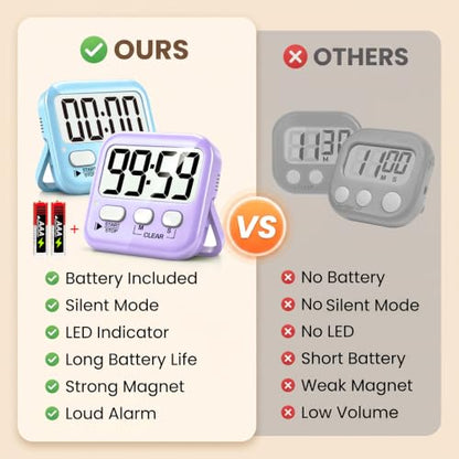 Antonki 2 Pack Digital Timer for Kids Classroom Kitchen Timers for Cooking | w/ Battery, Easy to View, Alarm, Mute Mode, Count Down/Up, Magnetic, Kickstand, Hanging, Classroom Timer for Teacher Supplies - color: 2 * Sky Blue + Lavender Purple