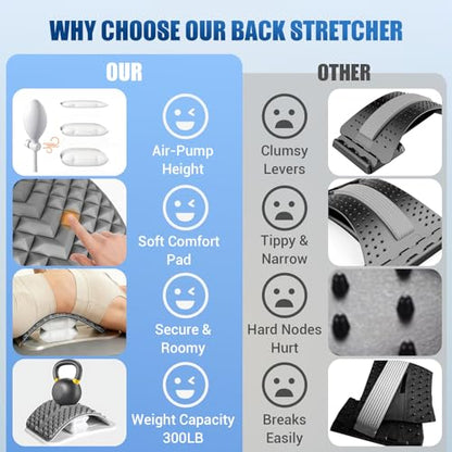 Back Stretcher for Back Pain, Adjustable Height & Soft Sponge Material | Lumbar Back Stretcher With Acupressure Points, Air Pump Adjustable Height, Spine Stretching Support, Scoliosis, Manual Includ - color: Grey