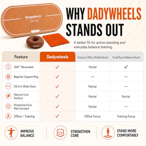 Standing Desk Balance Board - Lightweight & Portable 28"x13" Wobble Board for Active Standing, Improving Balance & Core Strength at Office or Home