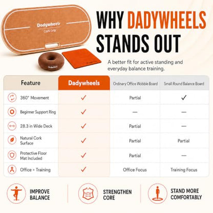 Standing Desk Balance Board - Lightweight & Portable 28"x13" Wobble Board for Active Standing, Improving Balance & Core Strength at Office or Home