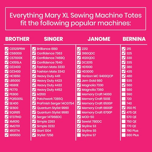 Everything Mary 4 Wheels Collapsible Deluxe Sewing Machine Storage Case - Rolling Trolley Carrying Bag for Brother, Singer - color: Grey Floral