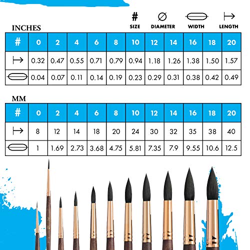 Princeton Neptune Round Brush, Synthetic, Short Handle, Size 2, 1 Count - size: Size 2