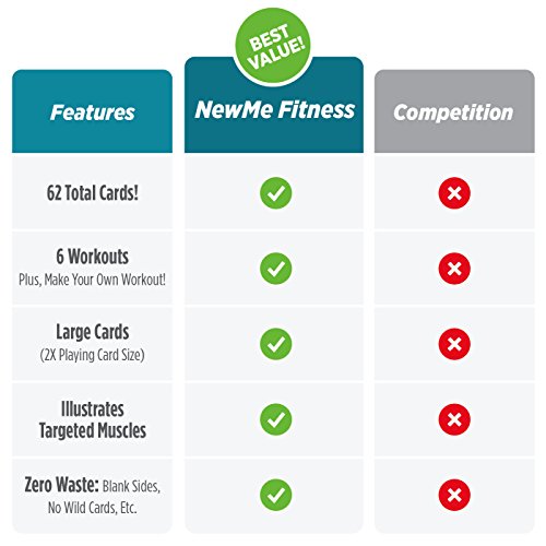 NewMe Fitness Stretching Workout Cards - 50 Card Exercise Deck - style: Stretching
