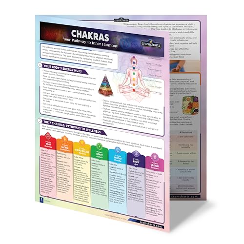 Chakras Guide – 7 Chakra System Yoga Meditation Energy Center Chart Set