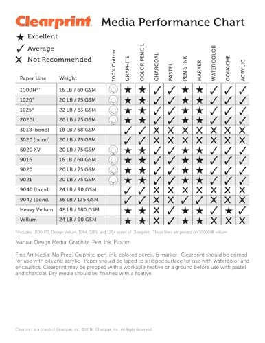 Clearprint 18" x 24" 1000H Design Vellum Pad, 16 lb., 100% Cotton, 50 Sheets, 1 Each